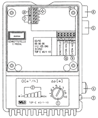 Bild 38: Klemmenkasten und Elektronikmodul der Pumpe im Bild 36, Draufsicht ohne Verschlußdeckel.