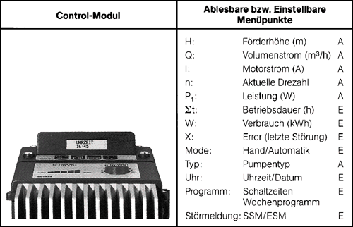 Elektronisch geregelte Heizungsumwälzpumpen
