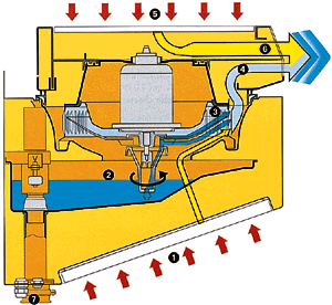 Bild 2: Schematische Darstellung eines Scheiben-Zerstäubers.