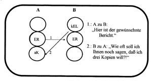 Bild 6: Beispiel 1 für eine gekreuzte Transaktion.