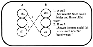 Bild 8: Beispiel 3 für eine gekreuzte Transaktion.