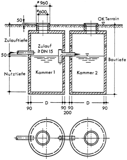 Bild 2: Zweikammer-Sammelgrube aus Beton-Schachtringen nach DIN 4034, D = 2 m und 2,5 m; Nutzinhalt 12 bis 20 m³.