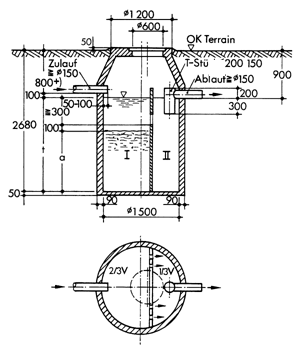 Bild 9: Zweikammer-Absetzgrube Nenngröße 4 m³. (Bild: Engel & Leonhardt Betonwerke)