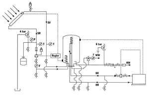 Bild 4: Anlagenschema einer Brauchwasser-Solaranlage.