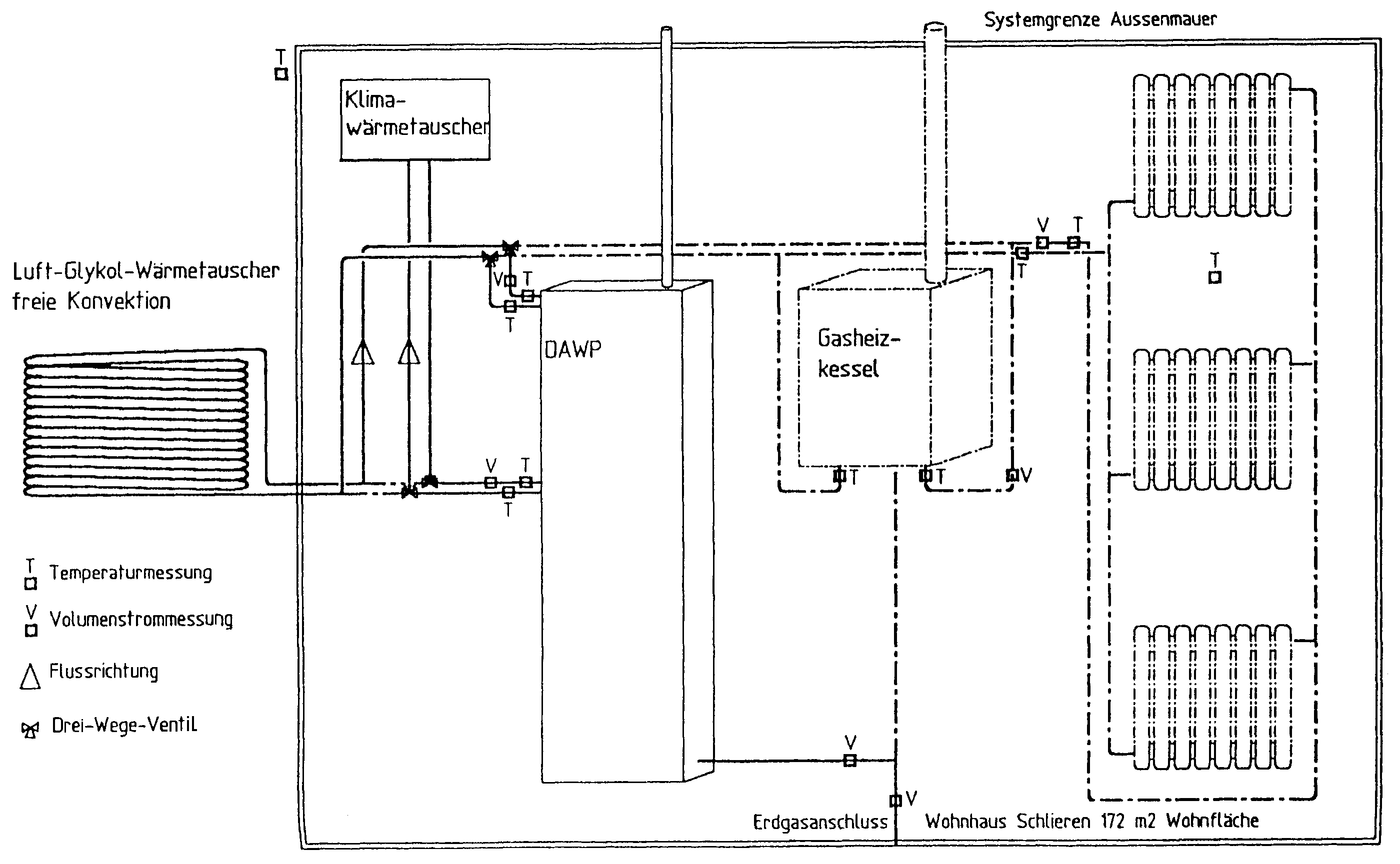 Gasbeheizte Diffusions-Absorptions-Wärmepumpe (DAWP)