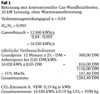 Gasbeheizte Diffusions-Absorptions-Wärmepumpe (DAWP)