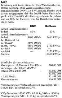 Gasbeheizte Diffusions-Absorptions-Wärmepumpe (DAWP)