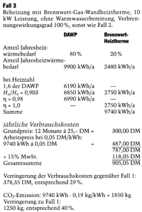 Gasbeheizte Diffusions-Absorptions-Wärmepumpe (DAWP)
