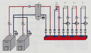 Bild 4: Ebenso kann zur hydraulischen Abschaltung eine motorbetriebene Absperrklappe eingesetzt werden, wenn die Kessel nur mit einer gemeinsamen Primärpumpe bestückt werden.