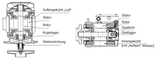 Elektronisch geregelte Heizungsumwälzpumpen