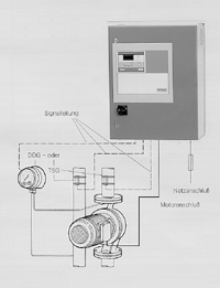 Bild 53: Frequenzumrichter-Regelung CR für den Einsatz in der Heizungstechnik; wahlweise Differenzdruck- oder Differenz-Temperatur-Erfassung.