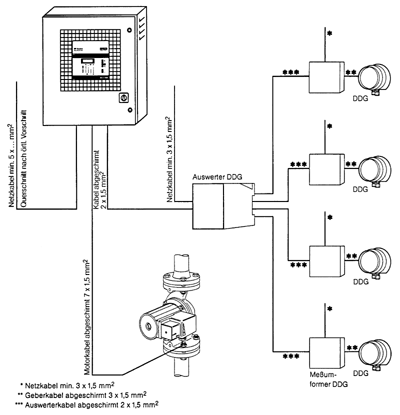 Elektronisch geregelte Heizungsumwälzpumpen