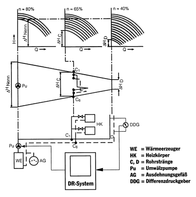 Elektronisch geregelte Heizungsumwälzpumpen