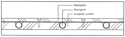 Wärme, die aus dem Boden kommt