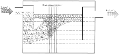 Praxisbezogene Entwässerungstechnik