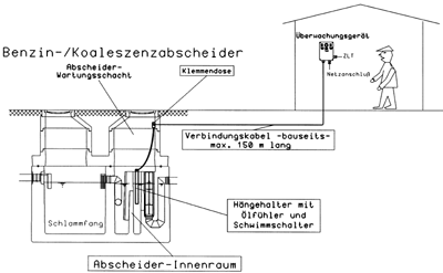 Praxisbezogene Entwässerungstechnik