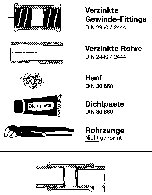 Bild 1: Genormtes Rohrsystem; Verzinkter Stahl, geschraubt.