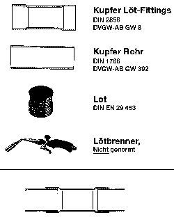 Bild 2: Genormtes Rohrsystem; Kupfer gelötet.