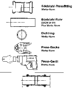 Bild 3: Rohrsystem nach Werks-Norm; Mannesmann Pressfitting-System.