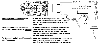 Bild 6: Funktionen von Pressbacke und Pressgerät.