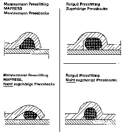 Bild 8: Pressfittings mit zugehörigen und nicht zugehörigen Pressbacken verpreßt.