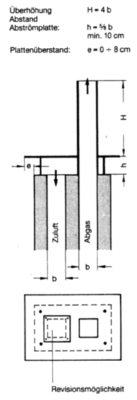 Gasinstallation