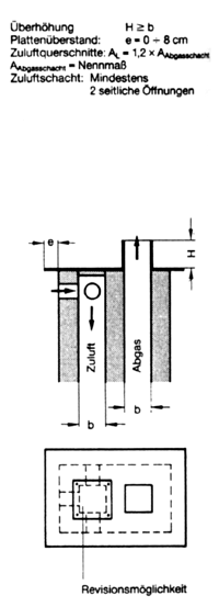 Gasinstallation