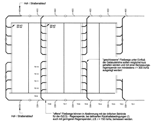 Bild 4: Negativbeispiel für die Leitungsführung in einer Freispiegelentwässerungsanlage (Lagerhalle mit einer Grundrißfläche von 9600 m2).