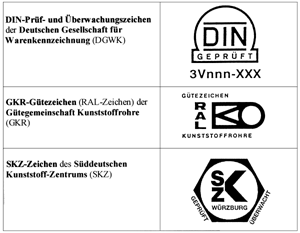 Bild 2: Gütezeichen für den deutschen Markt.