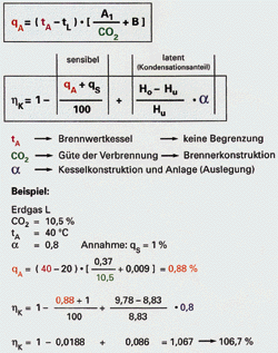 Bild 5: Formel Kesselwirkungsgrad Brennwertkessel.