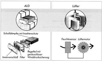 Bild 2: Komponenten für die Wohnungslüftung: Feuchtegeführte Wohnungslüfter und Außenwand-Luftdurchlässen (ALD).