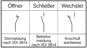 Bild 67: Standard-Anschlüsse zur Betriebsdatenmeldung bzw. externen Pumpenschaltung.
