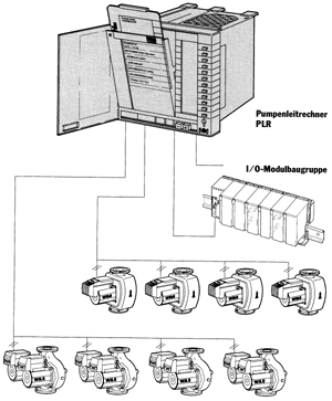 Bild 76: Installation des PLR: maximal 8 kommunikationsfähige Pumpen (davon 4 Doppelpumpen) sind anschließbar.