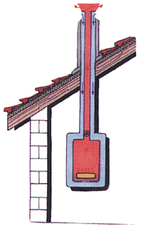 Bild 1: Luft-Abgas-Führung über Dach/ senkrechte Dachdurchführung (für Neigungswinkel von 25° bis 50°).