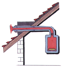 Bild 2: Luft-Abgas-Führung über Dach/ waagerechte Dachdurchführung (für Neigungswinkel von 25° bis 65°).