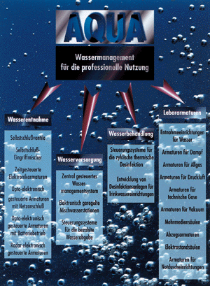Aqua baut neues Sanitärtechnik-Werk