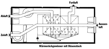 Bild 4: Strömungsverlauf einer Klimazentrale mit adiabatischer Kühlung. (Bild: Menerga Apparatebau GmbH)