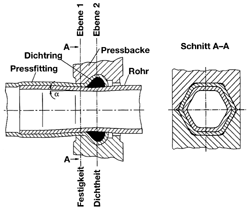 Bild 3: Pressfittingverbindung mit angesetzter Pressbacke.