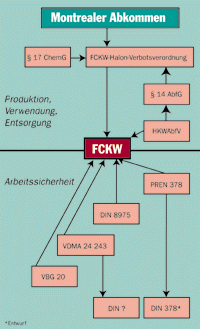 Quelle: DEKRA Akademie 11/94