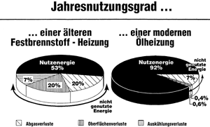 Thüringen