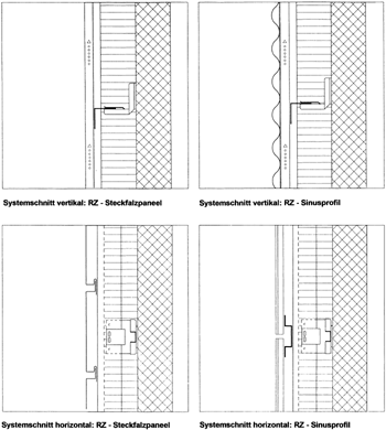 Die schematischen Darstellungen des RZ-Steckfalzpaneels und des RZ-Sinusprofils, jeweils vertikal und horizontal geschnitten, verdeutlichen das konstruktive Prinzip der beiden neuen Fassadenelemente. Insbesondere das "Nut- und Feder"-ähnliche System der Steckfalzpaneele und die gleichmäßige Wellenstruktur des Sinusprofils werden als Charakteristika erkennbar (Zeichnungen: Rheinzink).