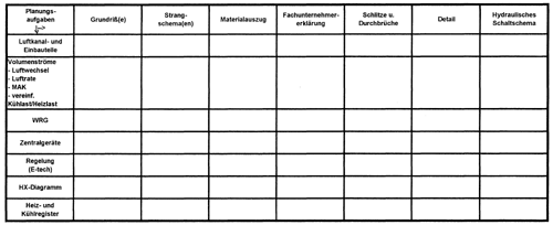 Neue Meisterprüfungsanforderungen