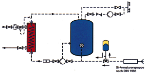 Bild 1: Trinkwassererwärmungsanlage. MAG-W in einem Speicherladesystem.