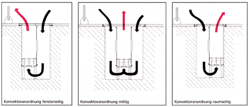 Konvektoren - Heizkörper für den modernen Wohnungsbau