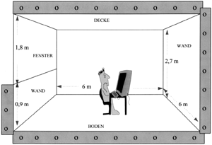 Bild 2: Der Raum, der in dem Beispiel zur Anwendung kommt.