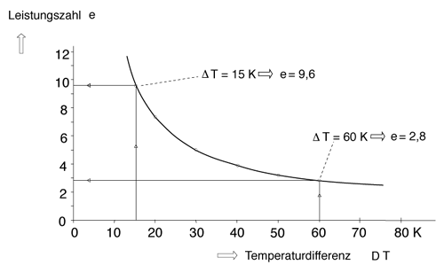 Wärmepumpenheizungen -
