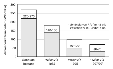 Wärmepumpenheizungen -