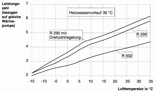 Wärmepumpenheizungen -