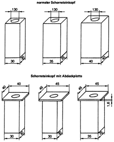 Bild 1: Untersuchte Schornsteinmündungen.