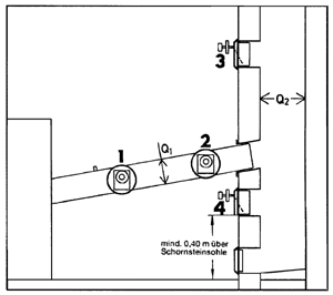 Bild 14: Einbauarten von Nebenluftvorrichtungen.